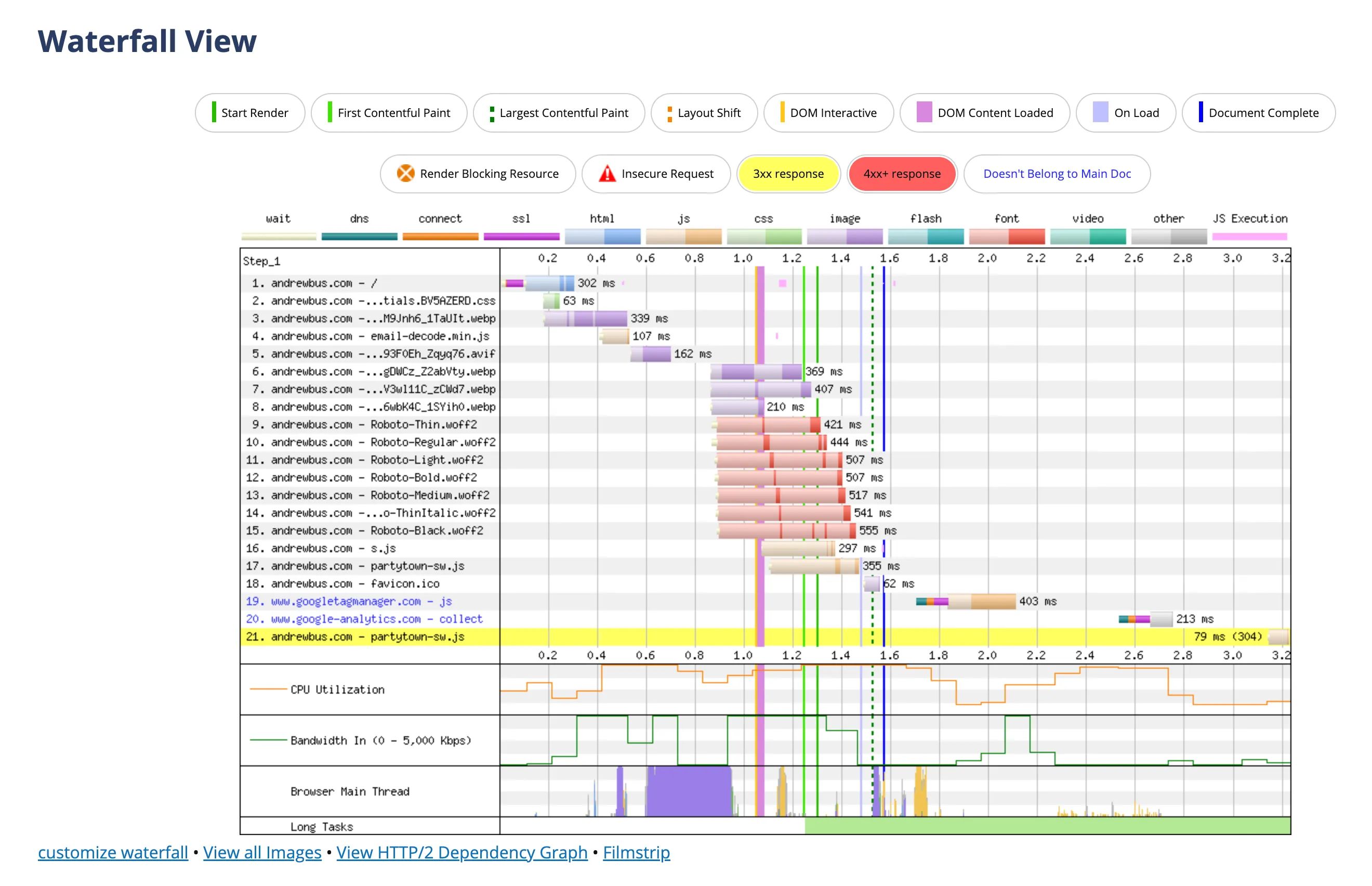 AndrewBus.com After Implementing 103 Early Hints