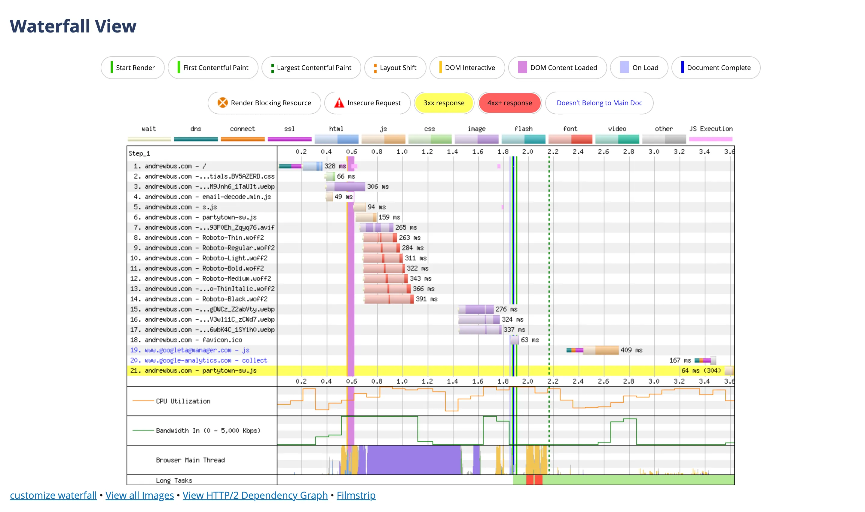 AndrewBus.com Before Implementing 103 Early Hints