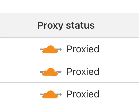 CloudFlare DNS Proxy