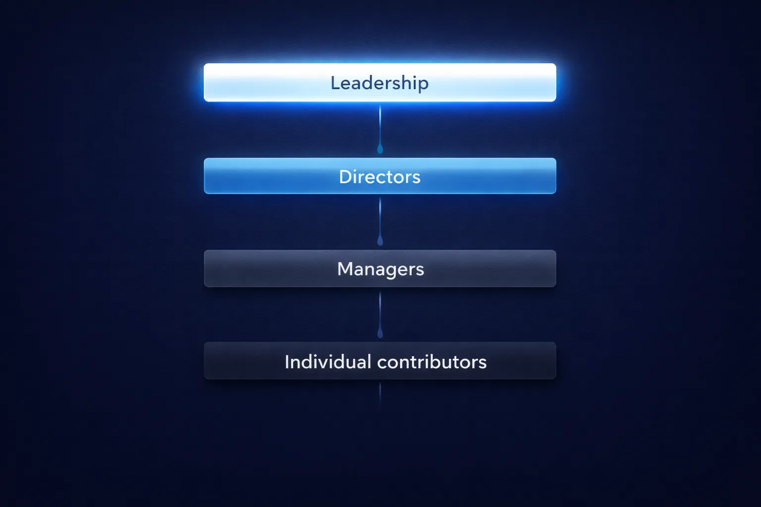 AndrewBus.com AI Will Replace Humans - corect way
